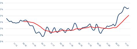 homelet rental index 2022.